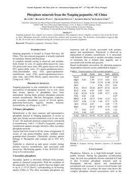 Phosphate Minerals from the Nanping Pegmatite, SE China