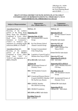 Town Planning Board Paper No. 10599