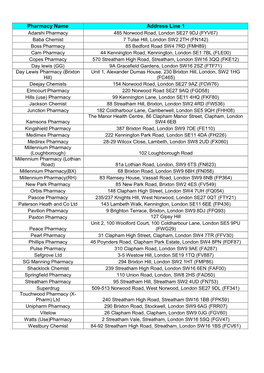 Pharmacy Name Address Line 1