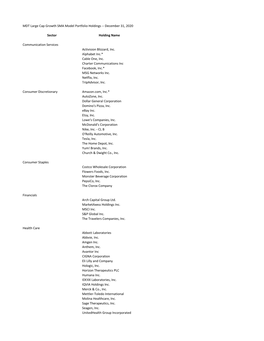 MDT Large Cap Growth SMA Model Portfolio Holdings -- December 31, 2020