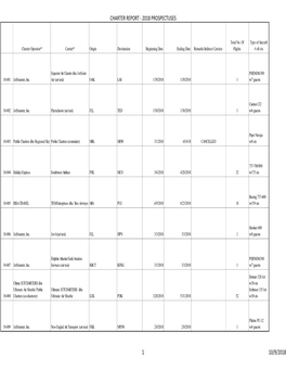 Charters 2018 As of October 9, 2018.Xlsx