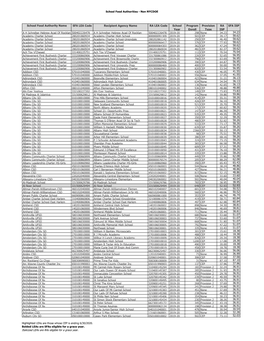 CEP Notification Report