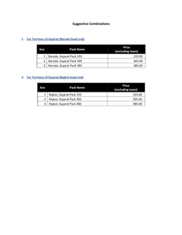 Gujarat-Final-Packs