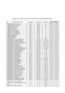 Alfabetyczny Wykaz Dworców I Przystanków Na Terenie Gminy Busko-Zdrój