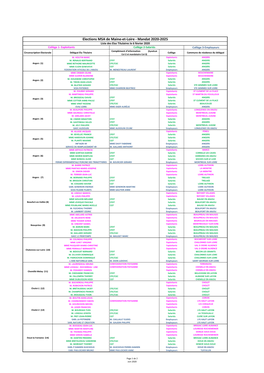 Elections MSA De Maine-Et-Loire