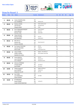 Draw for Round 2 Game Time Tee Name Country Attachment R1 R2 R3 R4 Agg Par