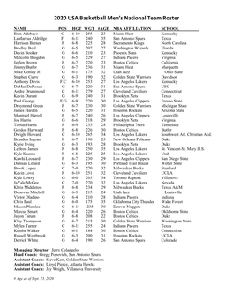 2020 USA Basketball Men's National Team Roster