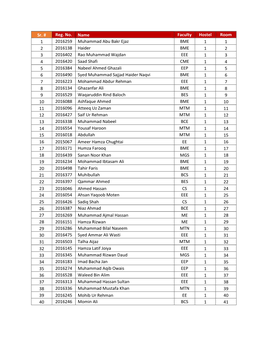 Sr. # Reg. No. Name Faculty Hostel Room 1 2016259 Muhammad Abu