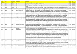 Grant/ Scheme ID Ward Scheme Or Grant Organisation