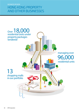 Hong Kong Property and Other Businesses