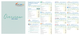 Singhealth Group Overall Key Figures & Statistics