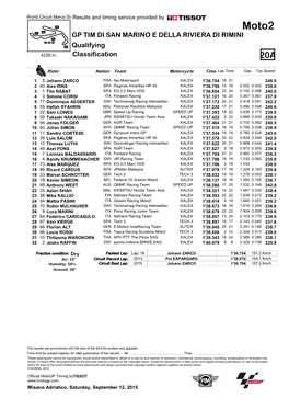 Moto2 GP TIM DI SAN MARINO E DELLA RIVIERA DI RIMINI Qualifying 4226 M