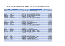 Incarichi Supplenze Da Pubblicare 20200915