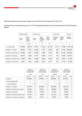 MS Word Vorlage: Online Publiziert