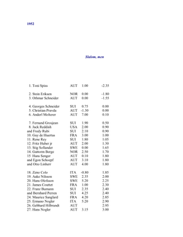 1.80 3. Othmar Schneider AUT 0.00 -1.55