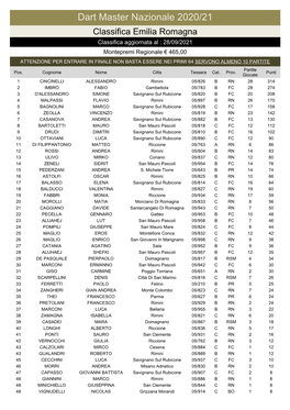 Dart Master Nazionale 2020/21