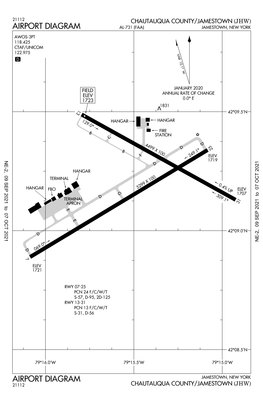 Airport Diagram Airport Diagram