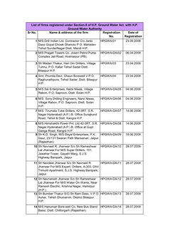 9 of H.P. Ground Water Act. with H.P. Ground Water Authority Sr No