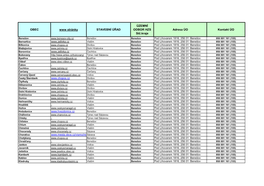 Databáze Obcí Středočeského Kraje