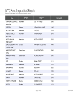 Nycfoodinspectionsimple Based on DOHMH New York City Restaurant Inspection Results