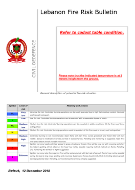 Lebanon Fire Risk Bulletin