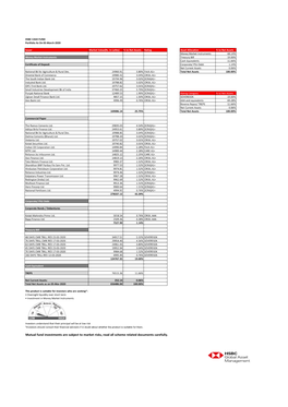 HSBC CASH FUND Portfolio As on 05-March-2020