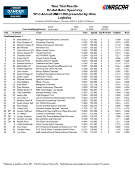 Time Trial Results Bristol Motor Speedway 22Nd Annual UNOH 200 Presented by Ohio Logistics Provided by NASCAR Statistics - Thursday, 8/15/2019 @ 05:26 PM Eastern