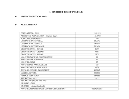 1. District Brief Profile