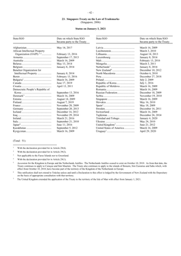 Singapore Treaty on the Law of Trademarks (Singapore, 2006)