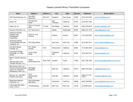 Hawaii-Licensed Money Transmitter Companies