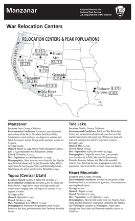 War Relocation Centers