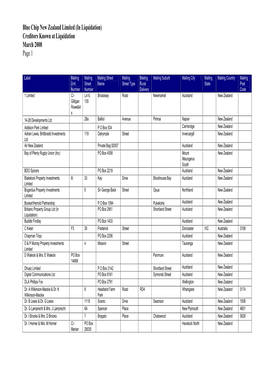 Blue Chip New Zealand Limited Creditors List