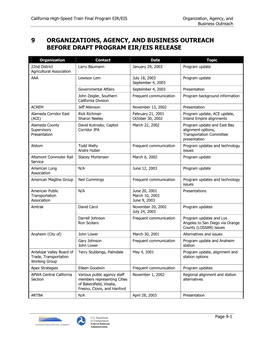 9 Organizations, Agency, and Business Outreach Before Draft Program Eir/Eis Release