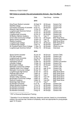 FOI2017/05427 RAF Visits to Leicester City and Leicestershire