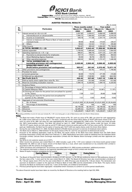 AUDITED FINANCIAL RESULTS (Rs