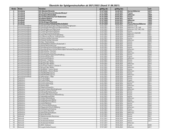 Übersicht Der Spielgemeinschaften Ab 2021/2022