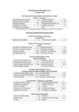 WEEKEND SPORTS RESULTS 19 August 2013 CENTRAL
