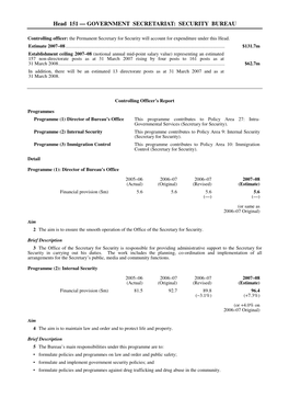 Head 151 — GOVERNMENT SECRETARIAT: SECURITY BUREAU