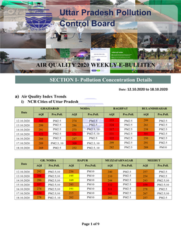 Air Quality Bulletin 12.10.2020 to 18.10.2020