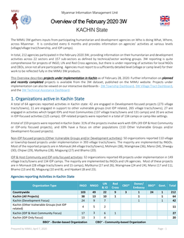 KACHIN State Overview of the February 2020 3W