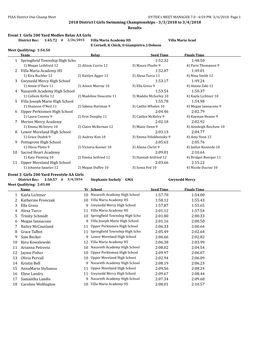 3/3/2018 to 3/4/2018 Results Event 1 Girls 200 Yard Medley Relay AA