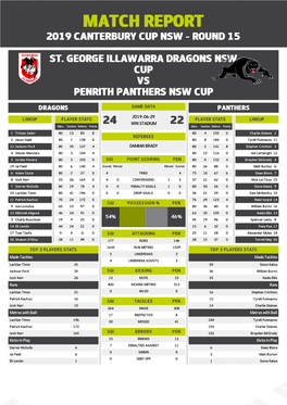 St George Illawarra Dragons V Penrith Panthers