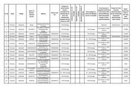 Sl. No Taluk Village Name of Disaster Affected Person Address Ration Card No. Category in Which His/Her House Is Included In