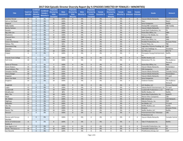 Report by % of Episodes Directed by Women & Minorities