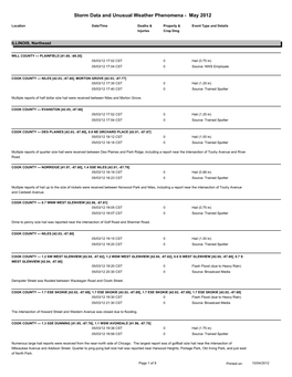 Storm Data and Unusual Weather Phenomena - May 2012