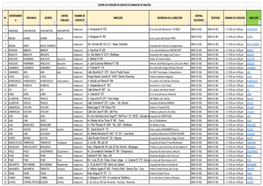 Nº Departament O Provincia Distrito Centro Poblado