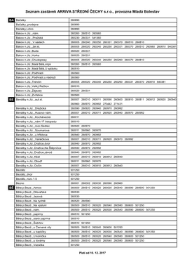 Seznam Zastávek ARRIVA STŘEDNÍ ČECHY S.R.O., Provozna Mladá Boleslav