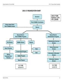 SB 5511 ODFW Agency Presentation Appendix