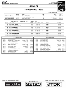 RESULTS 400 Metres Men - Final