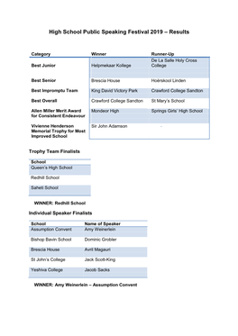 High School Public Speaking Festival 2019 – Results